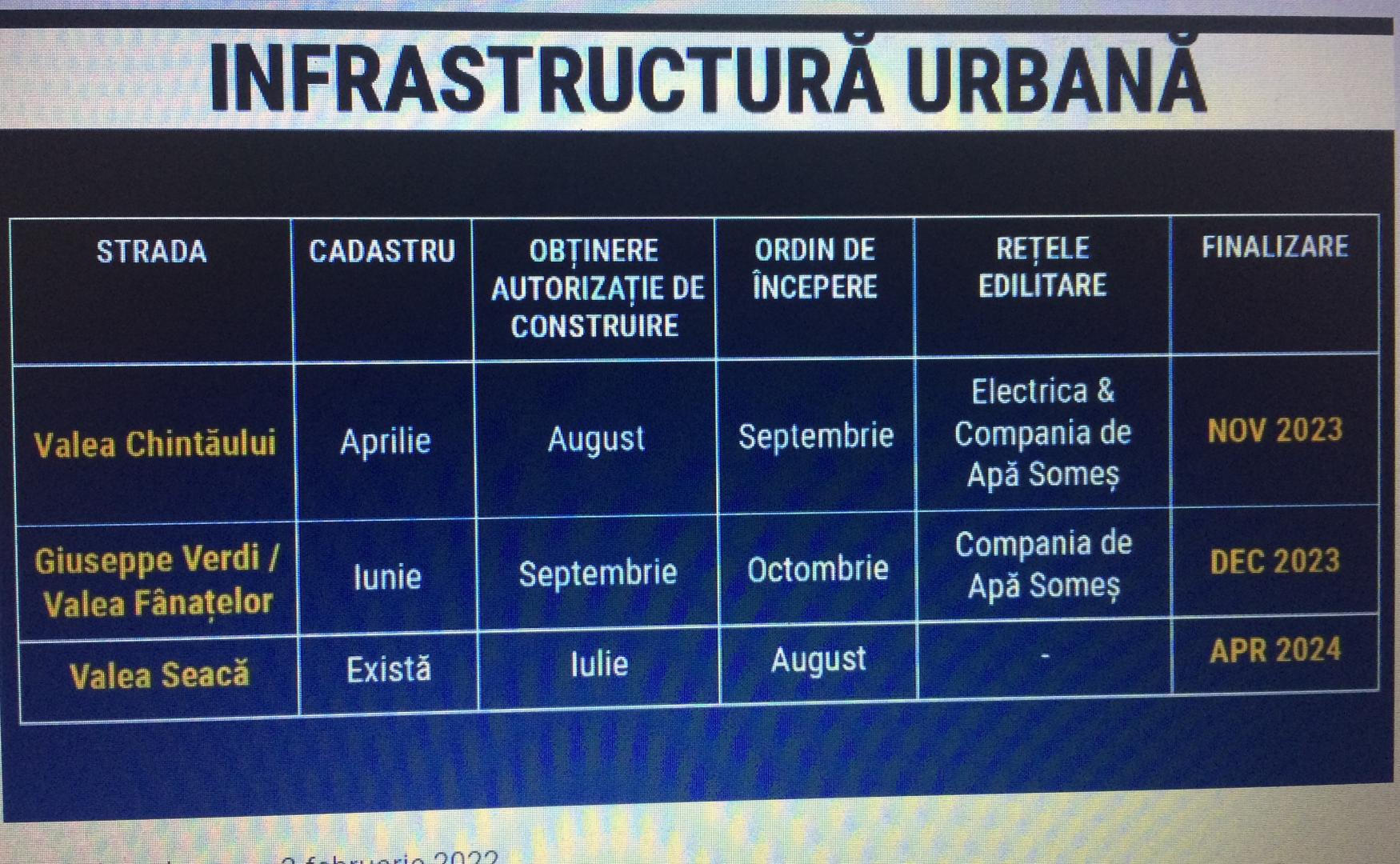 Ce proiecte propuse de clujeni a introdus Boc în bugetul pentru 2022