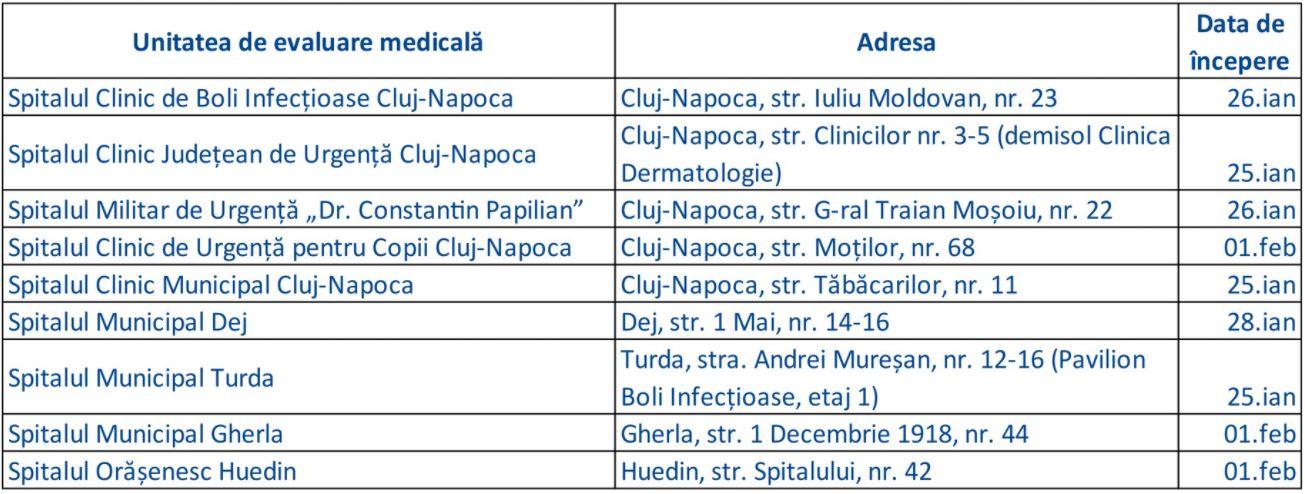 Noi reguli: Ce trebuie să faci dacă ai fost confirmat cu COVID. Cât stai în izolare/ Cum se emit concediile medicale