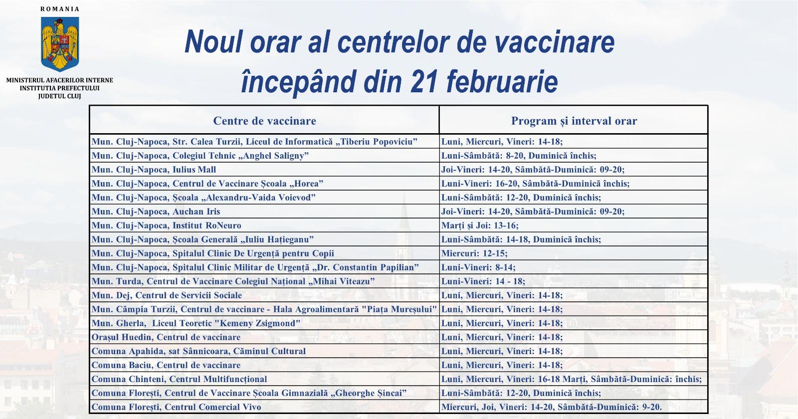 Programul centrelor de vaccinare din Cluj a fost modificat