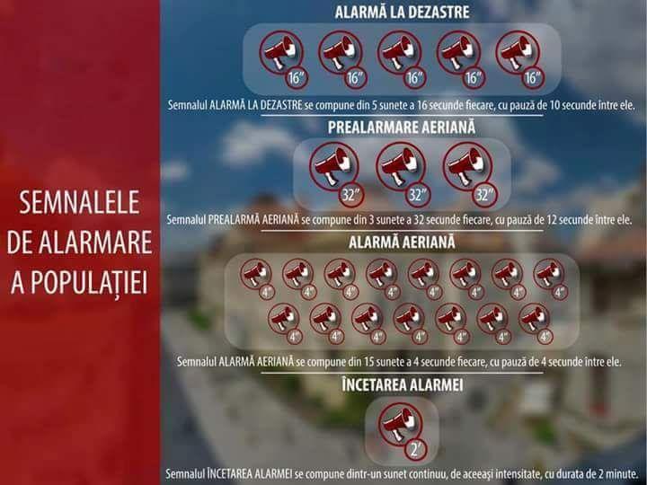 NU INTRAȚI ÎN PANICĂ dacă veți auzi sirene antiaeriene. ISU Cluj anunță că se fac verificări, dar NU astăzi