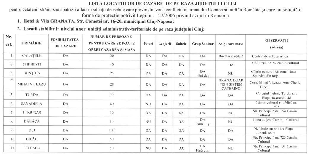 Centru integrat pentru asistența refugiaților ucraineni într-un hotel din Zorilor/ LISTA centrelor de cazare din Cluj