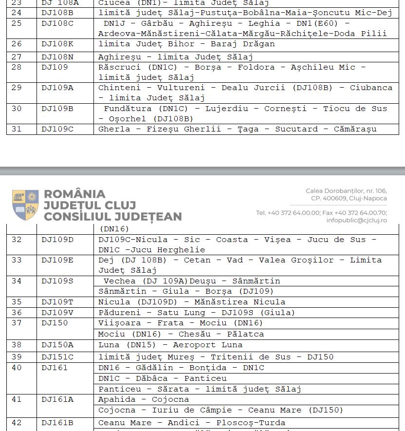 Consiliul Județean Cluj a votat! VEZI LISTA drumurilor județene care vor fi reparate anul acesta