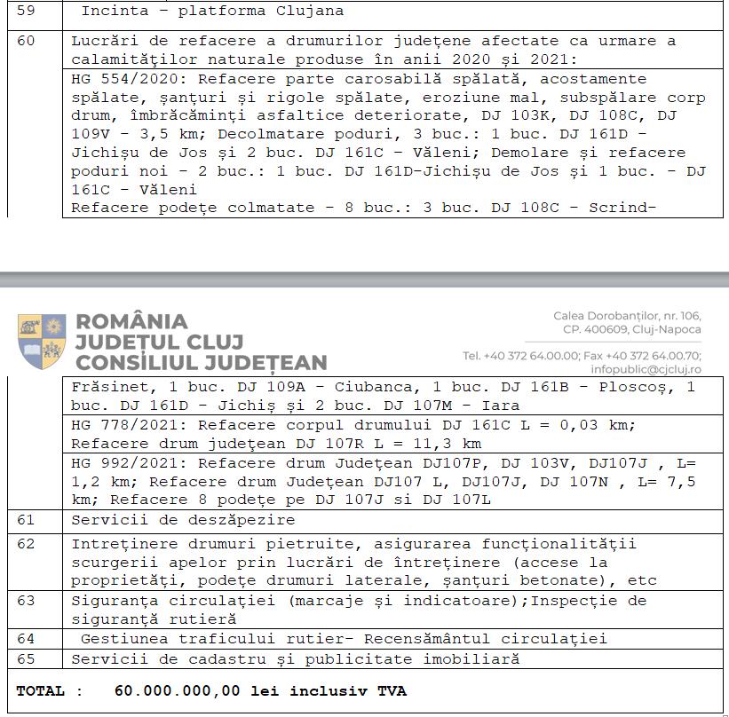 Consiliul Județean Cluj a votat! VEZI LISTA drumurilor județene care vor fi reparate anul acesta