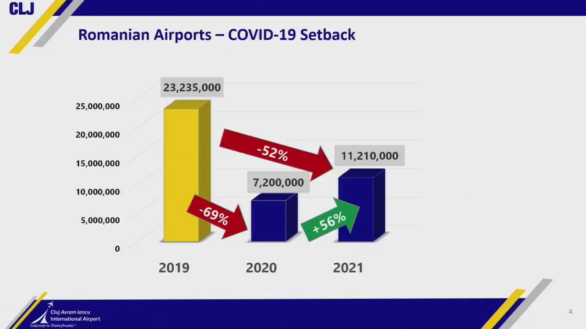 Aeroportul din Cluj, gazda celui mai important eveniment aviatic. Ciceo: Vom avea peste 40 de milioane de pasageri în 2040