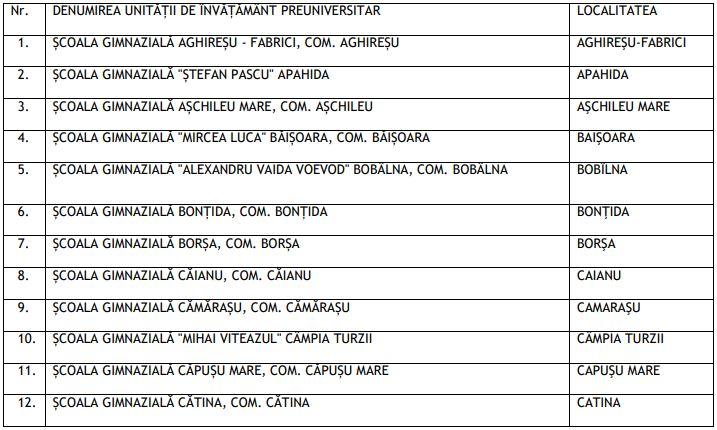 38 de școli din Cluj primesc bani din PNRR pentru reducerea abandonului școlar. Cum au fost selectate