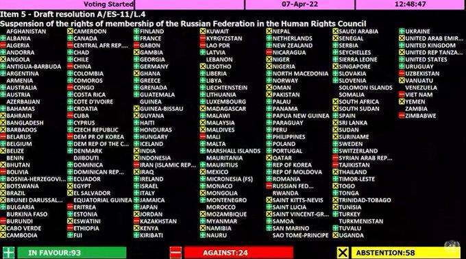 Rusia, suspendată din Consiliul ONU pentru Drepturile Omului. 24 de state s-au opus excluderii, 58 s-au abținut