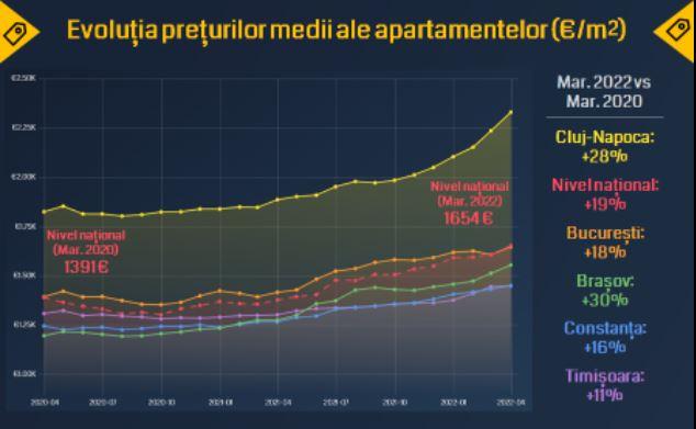 Efectele războiului din Ucraina în imobiliare. Cum "reacționează" Clujul