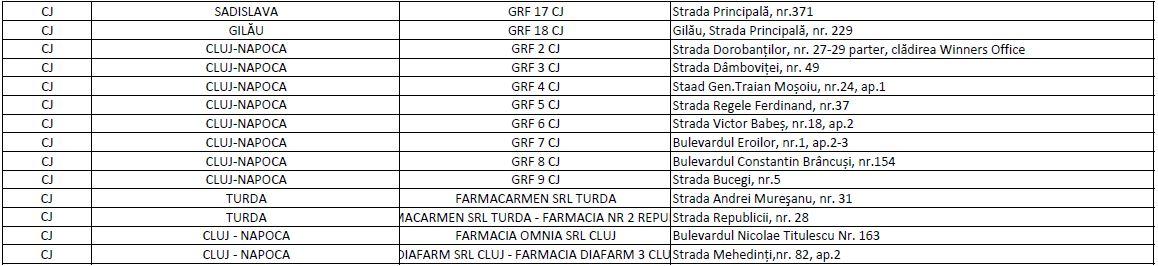 Începe distribuirea pastilelor cu iod / LISTA farmaciilor din Cluj de unde se pot ridica comprimatele