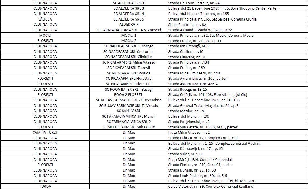 Începe distribuirea pastilelor cu iod / LISTA farmaciilor din Cluj de unde se pot ridica comprimatele