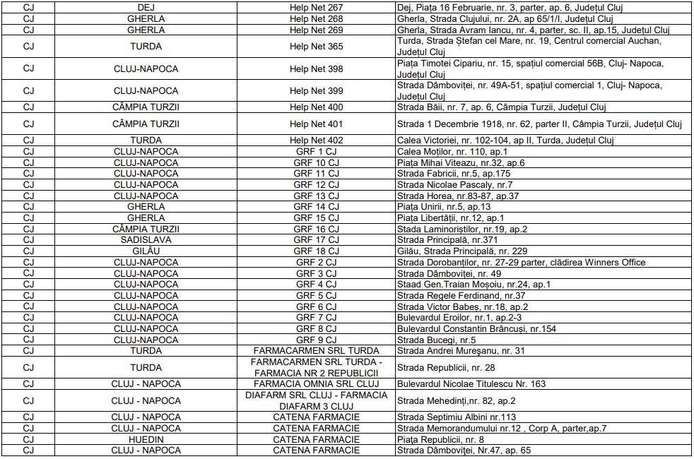 LISTA farmaciilor din Cluj de unde se pot ridica comprimatele cu iod