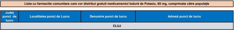 LISTA farmaciilor din Cluj de unde se pot ridica comprimatele cu iod