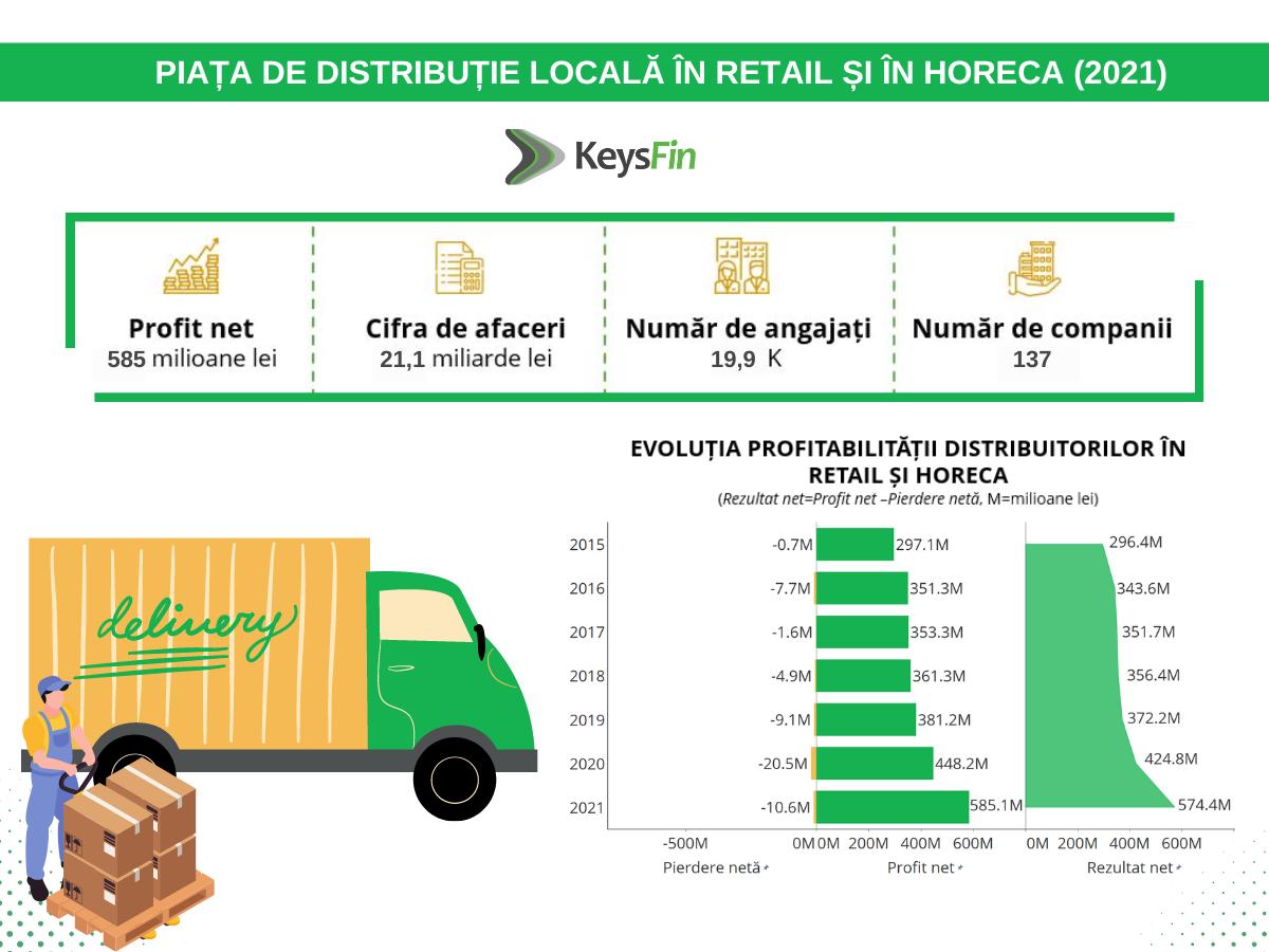Record pentru HoReCa și retail în 2022. Cifra de afaceri de 26 mld. lei, cu 27% mai mult față de începutul pandemiei. Clujul, în topul județelor