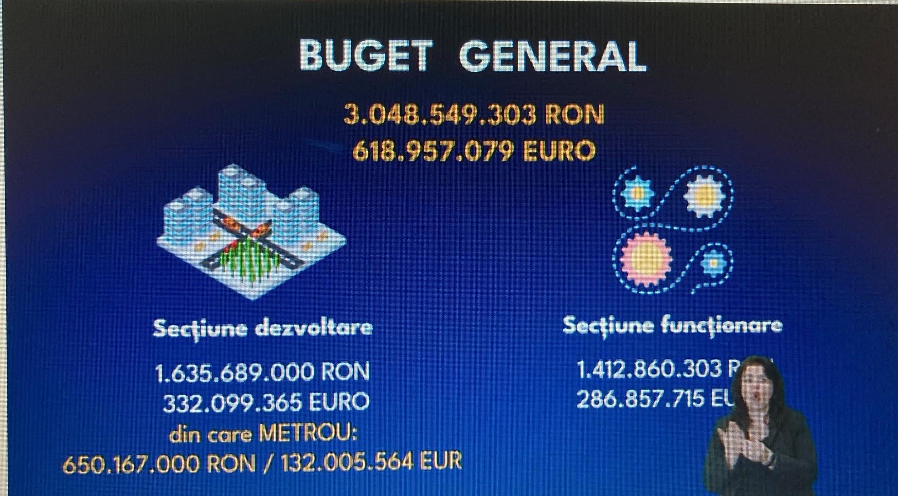 Cum arată BUGETUL municipiului Cluj-Napoca pentru 2023