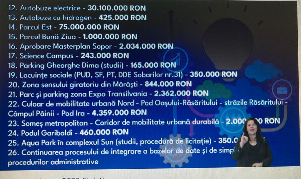 Principalele investiții în Cluj-Napoca pentru 2023: obiective de finalizat, investiții multianuale și noi / Politici publice