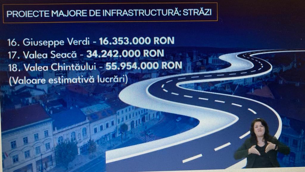 Principalele investiții în Cluj-Napoca pentru 2023: obiective de finalizat, investiții multianuale și noi / Politici publice