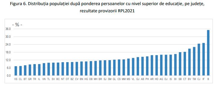Pe lângă imobiliare, Clujul e și în topul divorțurilor și al absolvenților de facultate