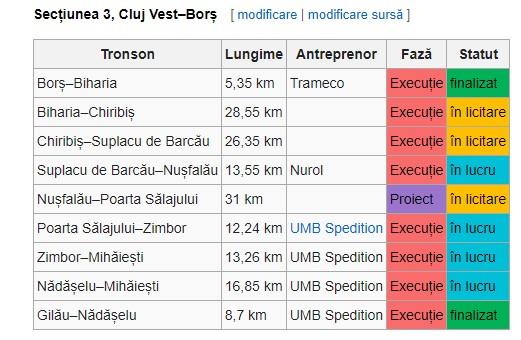 De la Cluj-Napoca la Târgu Mureș, pe autostradă până la final de an. Ce tronson din A3 va mai fi gata în 2023