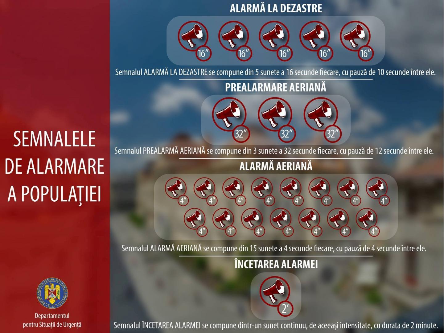 Alarmele vor suna, miercuri, în tot județul Cluj. Ce semnificație are fiecare semnal
