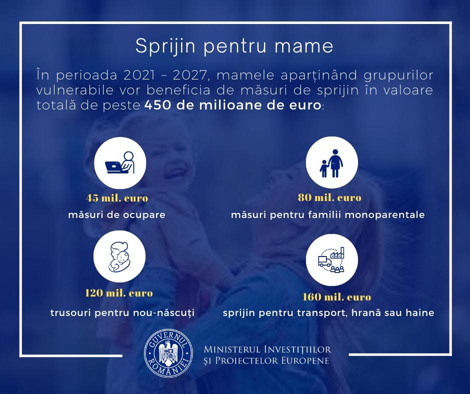 Măsuri de sprijin de 450 milioane de euro pentru mamele vulnerabile: Hrană, consiliere, vouchere before/after school şi pentru activităţi de weekend
