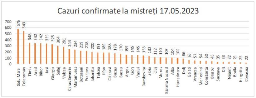Nu scăpăm de pesta porcină! 11 focare active în țară/ Câte cazuri au fost confirmate în Cluj