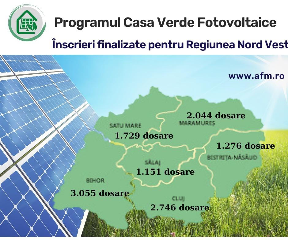 Casa Verde Fotovoltaice: Fondurile pentru regiunea din care face parte și Clujul s-au dat în 3 minute. Peste 2.700 cereri depuse în județ