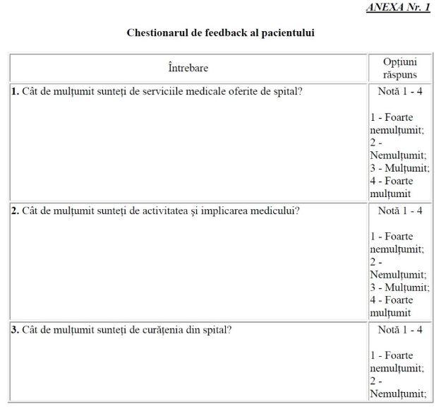Harta șpăgii în spitale în luna iunie. Cum mai stă Clujul cu "plicul"