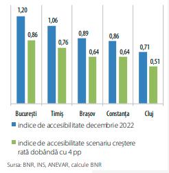 Câți ani trebuie să economisești pentru a cumpăra un apartament cu 2 camere la Cluj