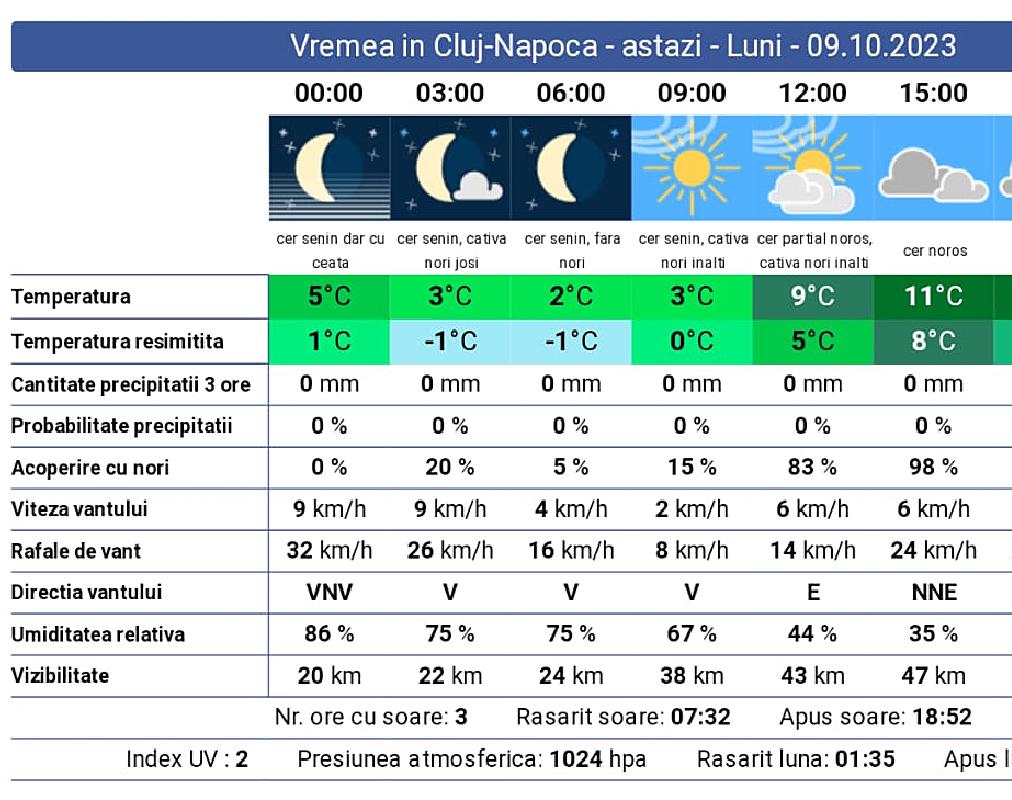 Ziua De Cluj 1 C Temperatura Resim it La Cluj Napoca n Diminea a Ziua De Cluj 1 C Temperatura Resim it La Cluj Napoca n Diminea a