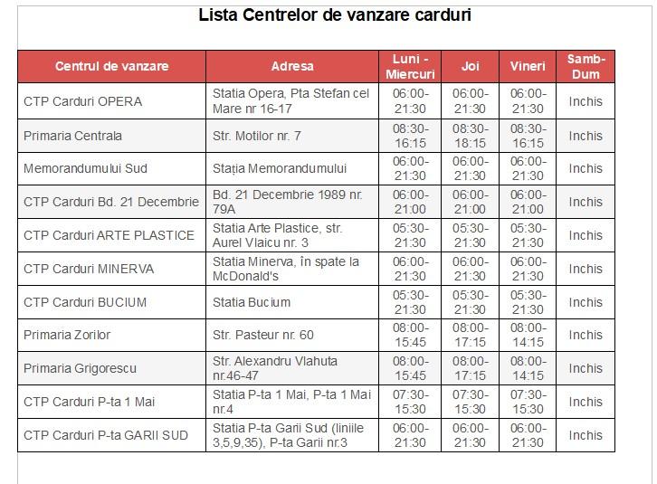 CTP: Emiterea abonamentelor gratuite pentru anul 2024 pentru pensionari