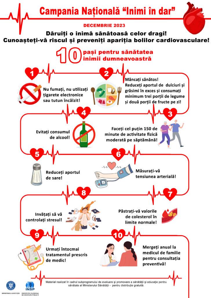 “Inimi în dar”, campanie naţională în luna decembrie. INSP: Boala cardiovasculară rămâne principala cauză de mortalitate în lume