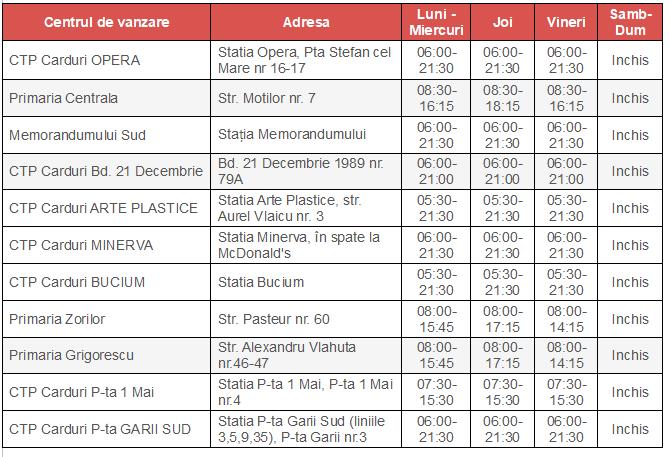 Veste bună pentru studenții UTCN. Pot obține abonament gratuit de transport direct de la centrele de vânzare carduri ale CTP