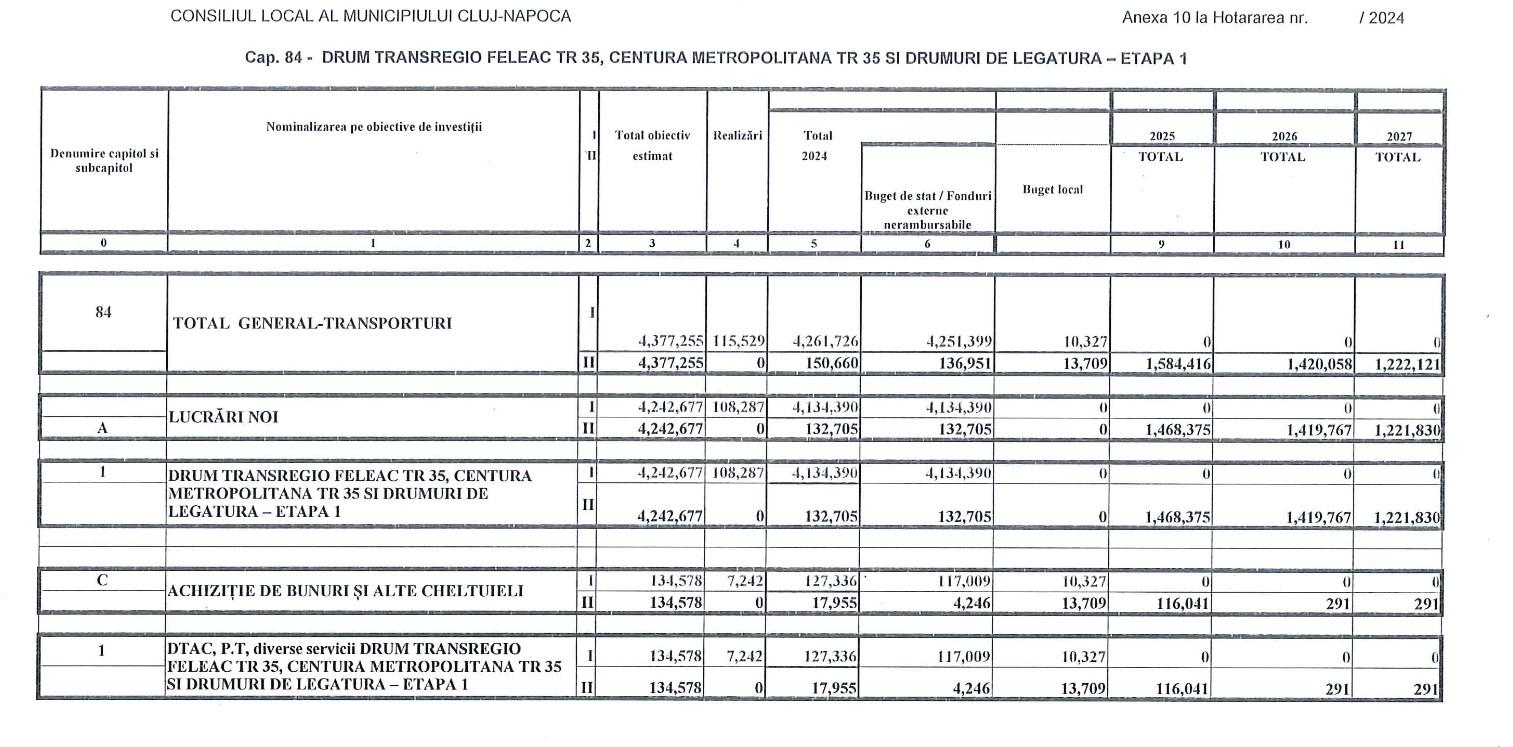 Ce bani sunt alocați pentru Metrou, Centura metropolitană  în 2024 și care sursele de finanțare