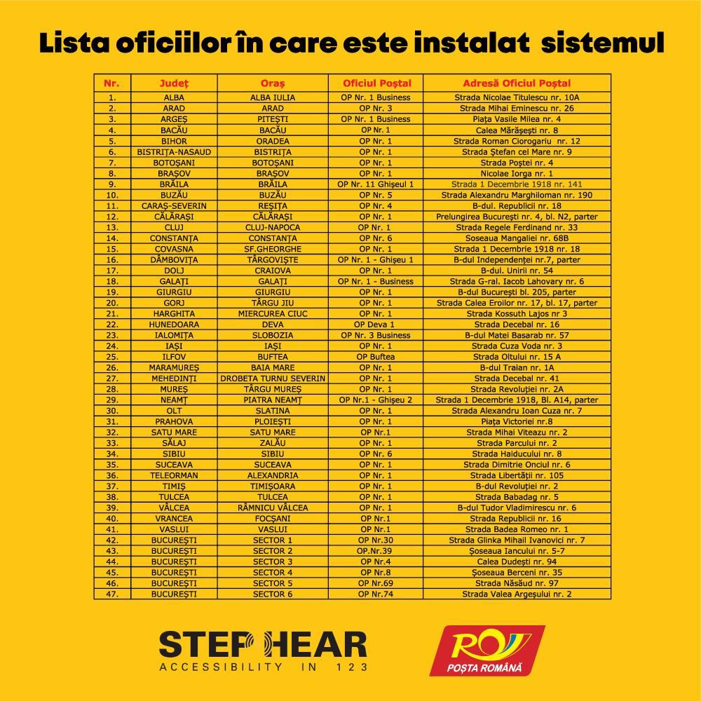 Posta Română implementează o aplicație pentru cei cu deficiențe de vedere. Ce oficiu de la Cluj-Napoca e dotat cu sistemul Step Hear