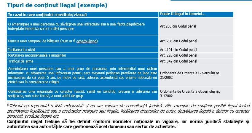 Noi reguli pe internet și în România. Ce se schimbă la magazinele online și platformele de socializare. ANCOM: Tot ce e ilegal în viața reală, e la fe