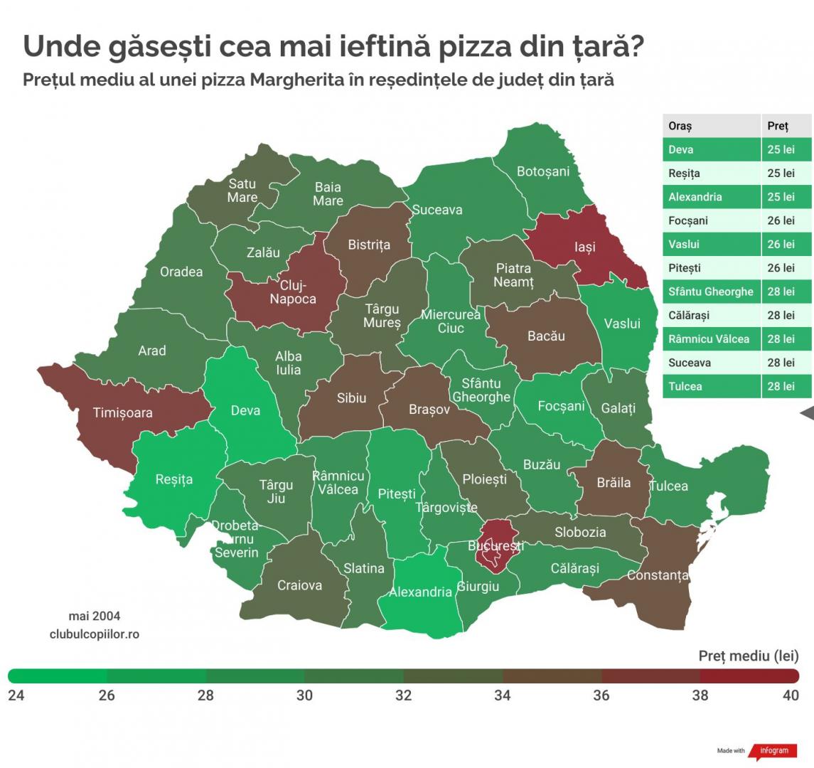 Cluj-Napoca, printre orașele cu cele mai mari prețuri la pizza din România. Cât costă