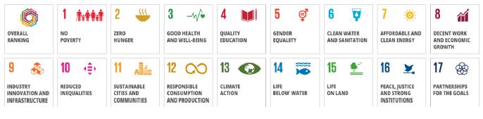 UTCN în primele 1000 de universități care îndeplinesc obiectivele ONU, conform Times Higher Education Impact Ranking
