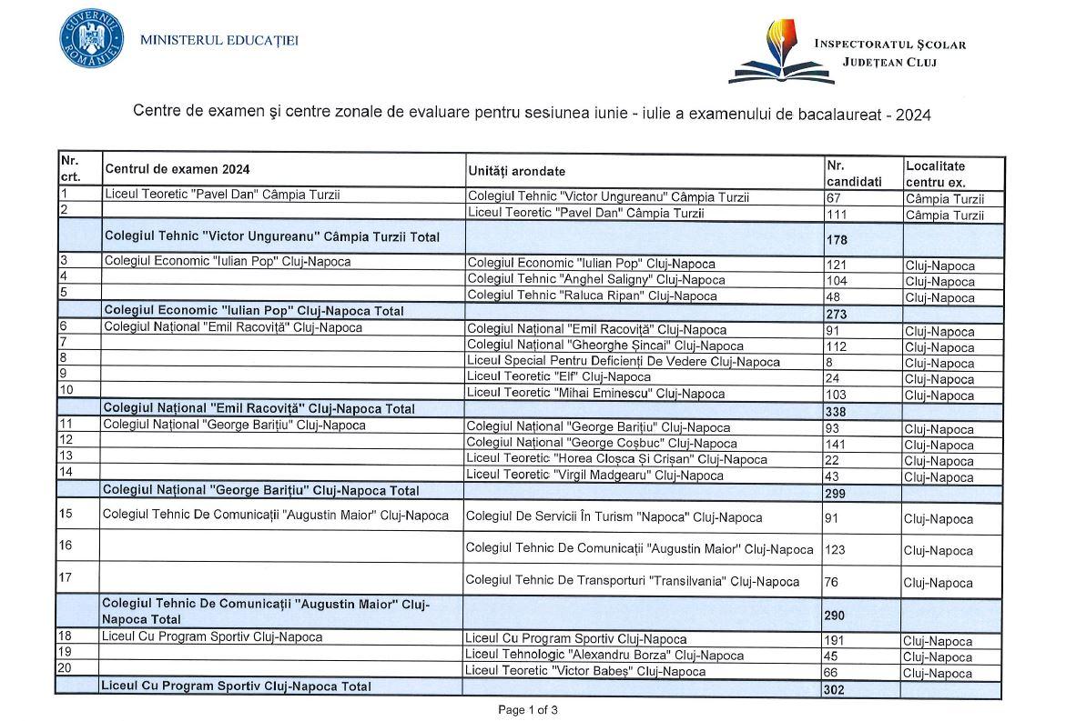 Începe BAC-ul! Calendarul probelor/ Unde susțin examenele elevii din Cluj-Napoca și din județ