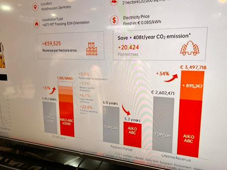 De la Shanghai la Munchen: O firmă din România, Nectaria Solar, premiată pentru performanţa obţinută în industrie deschide noi orizonturi împreună cu 
