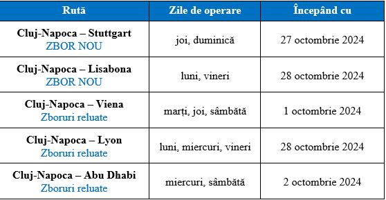 Aeroportul Internațional Avram Iancu Cluj anunță vești bune pentru sezonul de iarnă 2024: noi zboruri spre Lisabona și Stuttgart operate în premieră d