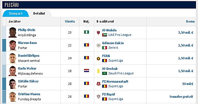 Reacția lui Dan Petrescu după ce rămâne pe bandă rulantă fără jucătorii valoroși în lotul CFR-ului