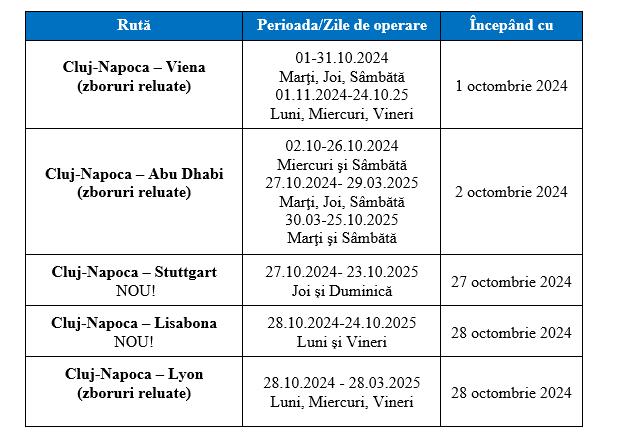 Aeroportul Internațional Avram Iancu Cluj anunţă reluarea zborurilor spre Viena şi Abu Dhabi operate de compania aeriană Wizz Air