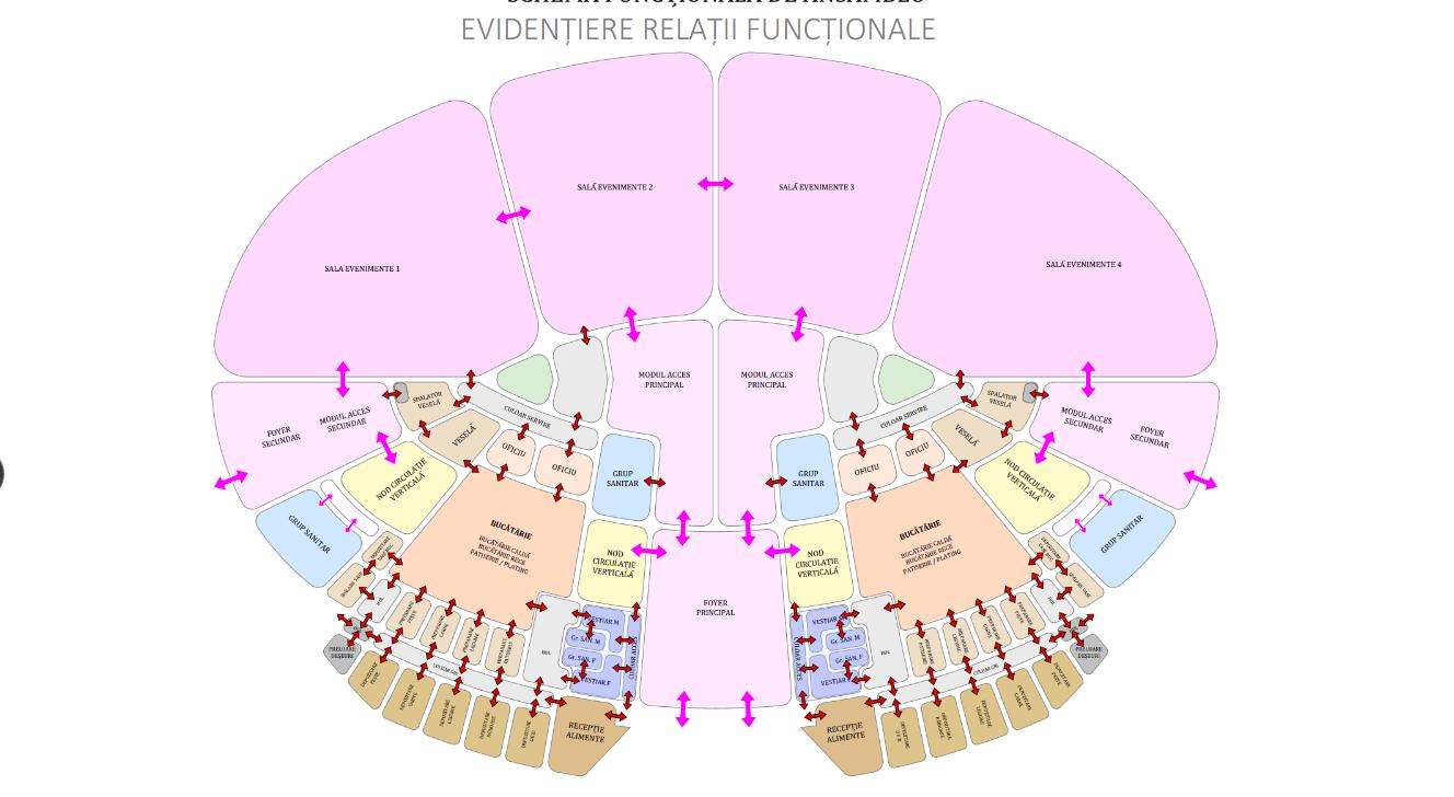 Arată ca un OZN! Cine vrea să construiască un uriaș centru de eveniment la Cluj