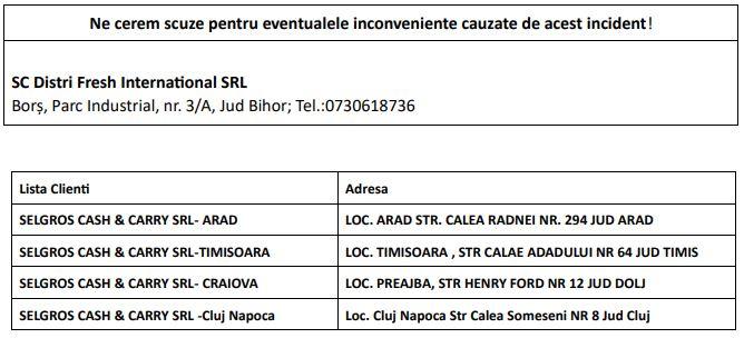 ALERTĂ ALIMENTARĂ! Carne de pui, retrasă de la vânzare. Este contaminată cu Salmonella