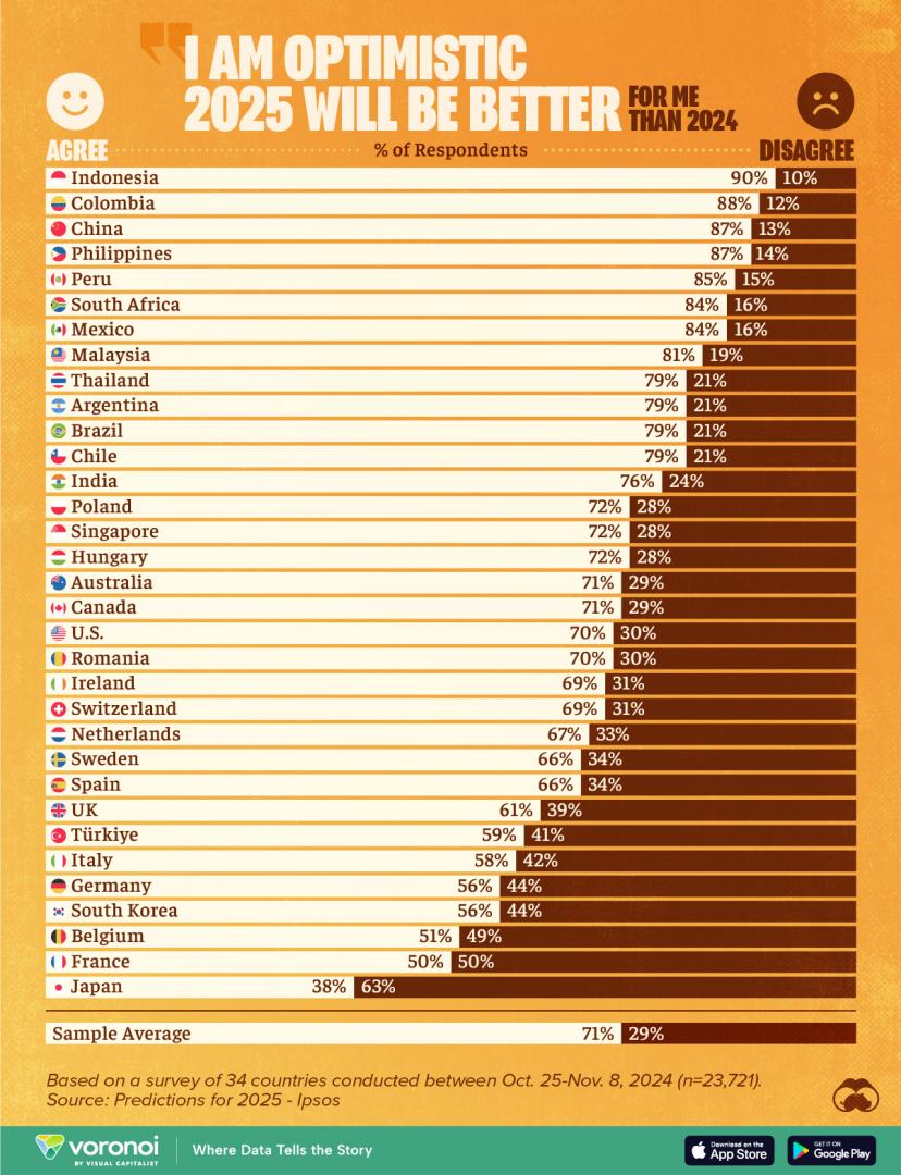 Cum va fi 2025? Țările cele mai optimiste cu privire la noul an. Pe ce loc este România