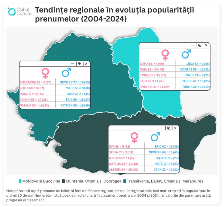 Care au fost cele mai populare nume de copii în ultimii 20 de ani/ TOP 5 prenume de fete și băieți în zona Clujului