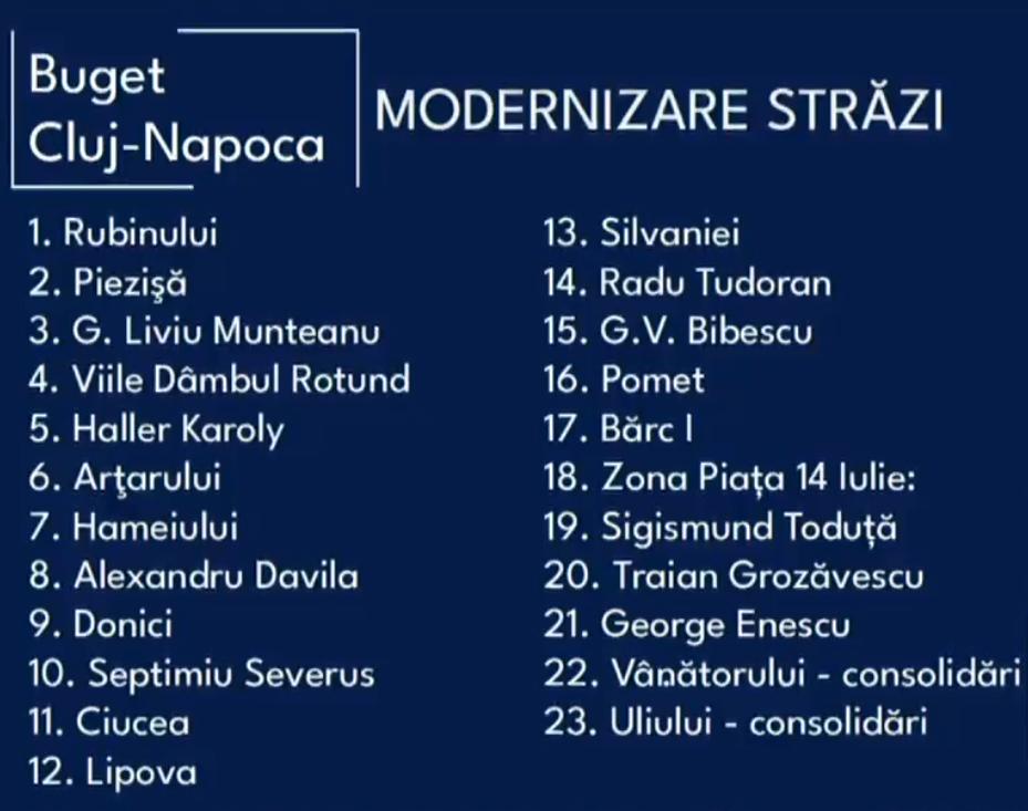 LISTA străzilor din Cluj care vor intra în șantier în 2025. Se vor moderniza cu peste 20 milioane de euro