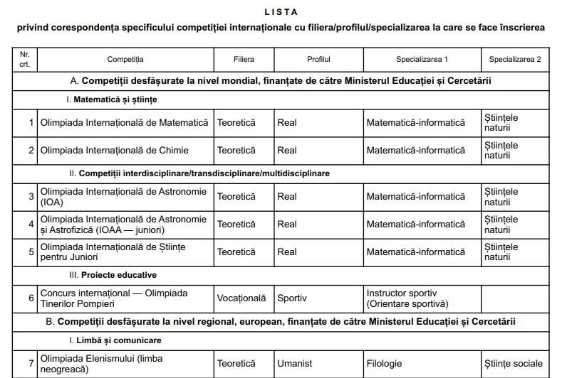 Elevii olimpici se pot înscrie la liceu fără să mai susțină Evaluarea Națională. Lista competițiilor recunoscute