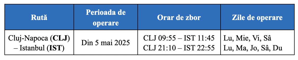 Mai multe de la Cluj la Istanbul. Câte curse vor fi săptămânal spre cel mai mare oraș din Turcia