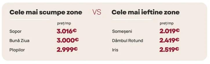 Cât durează la Cluj vânzarea unui apartament. Se dau mult mai repede
