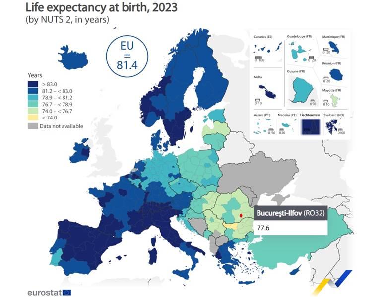 Regiunile din România cu cea mai ridicată speranţă de viaţă. Cum stă Clujul cu statistica/ În UE am avut printre cele mai mari creșteri în ultimii 20 